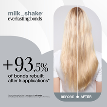 Load image into Gallery viewer, Before and after hair comparison with milk_shake everlasting bonds product.
