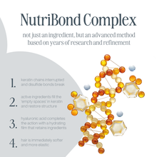 Load image into Gallery viewer, milk_shake nutribond complex infographic highlighting it's importance in everlasting bonds
